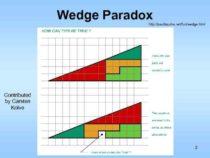 Wedge Paradox http: //paulbourke. net/fun/wedge. html Contributed by Carsten Kolve 2 