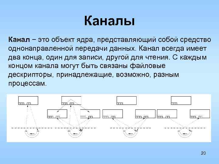 Каналы Канал − это объект ядра, представляющий собой средство однонаправленной передачи данных. Канал всегда