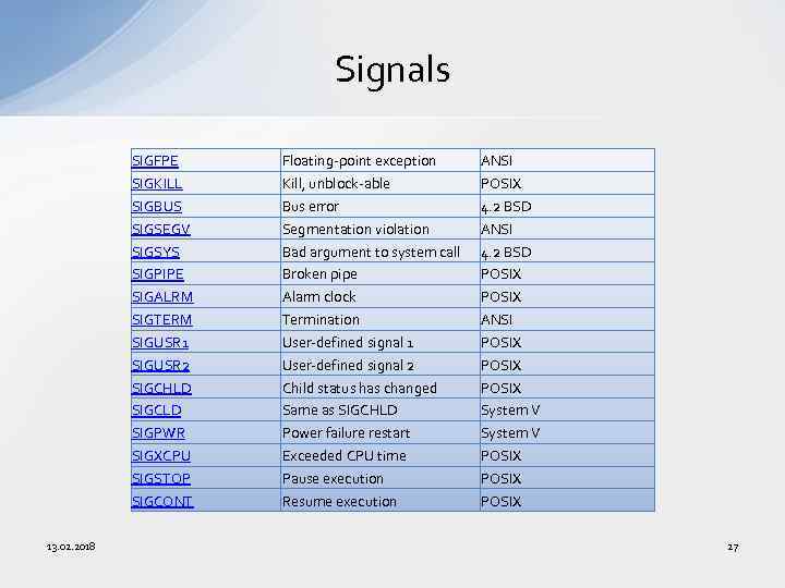 Signals SIGFPE SIGKILL SIGBUS SIGSEGV SIGSYS SIGPIPE SIGALRM SIGTERM SIGUSR 1 SIGUSR 2 SIGCHLD