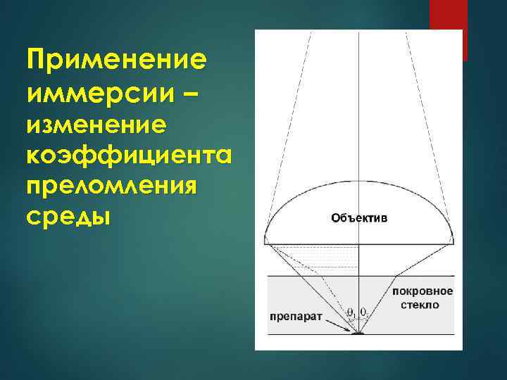 Применение иммерсии – изменение коэффициента преломления среды 