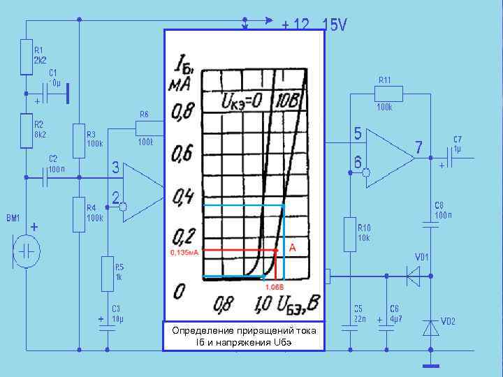 Определение приращений тока Iб и напряжения Uбэ 
