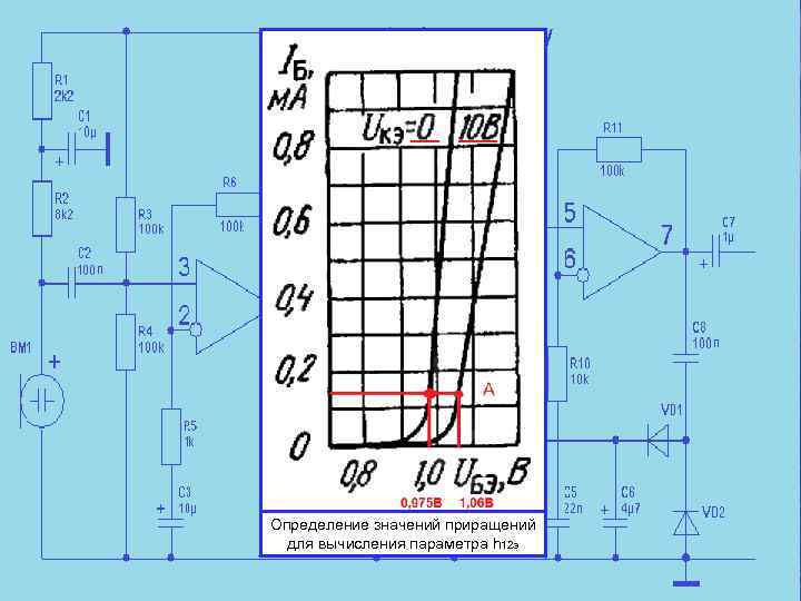 Определение значений приращений для вычисления параметра h 12 э 