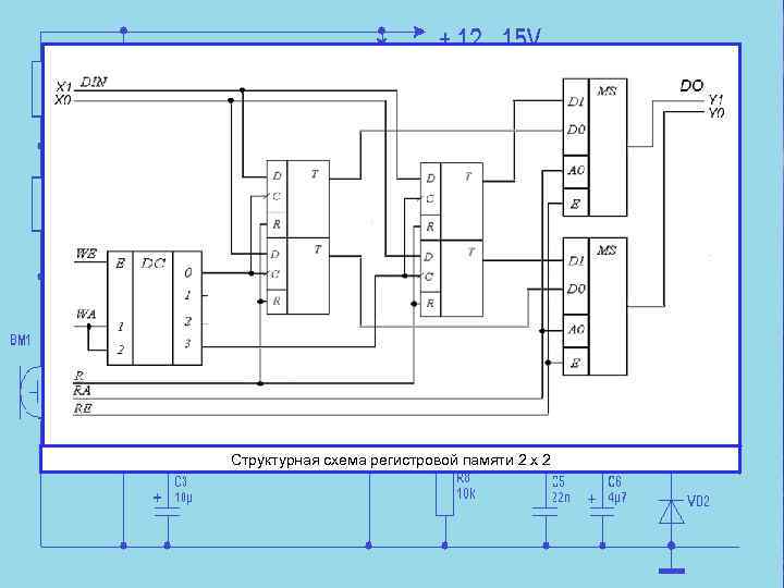 Структурная схема регистровой памяти 2 х 2 