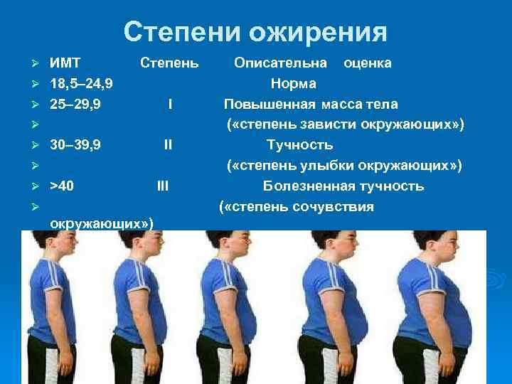 Степени ожирения Ø Ø Ø Ø ИМТ Степень Описательна оценка 18, 5– 24, 9