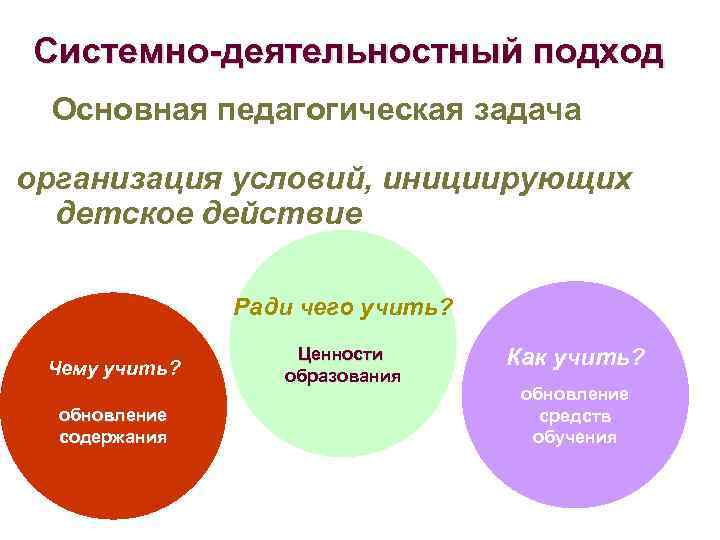 Системно-деятельностный подход Основная педагогическая задача организация условий, инициирующих детское действие Ради чего учить? Чему