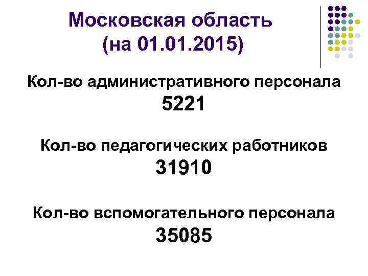 Московская область (на 01. 2015) Кол-во административного персонала 5221 Кол-во педагогических работников 31910 Кол-во