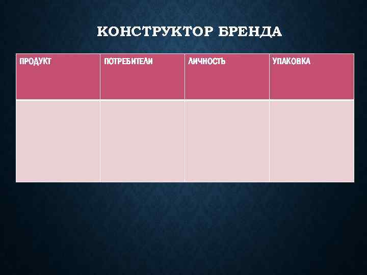 КОНСТРУКТОР БРЕНДА ПРОДУКТ ПОТРЕБИТЕЛИ ЛИЧНОСТЬ УПАКОВКА 
