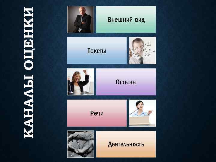 КАНАЛЫ ОЦЕНКИ Внешний вид Тексты Отзывы Речи Деятельность 