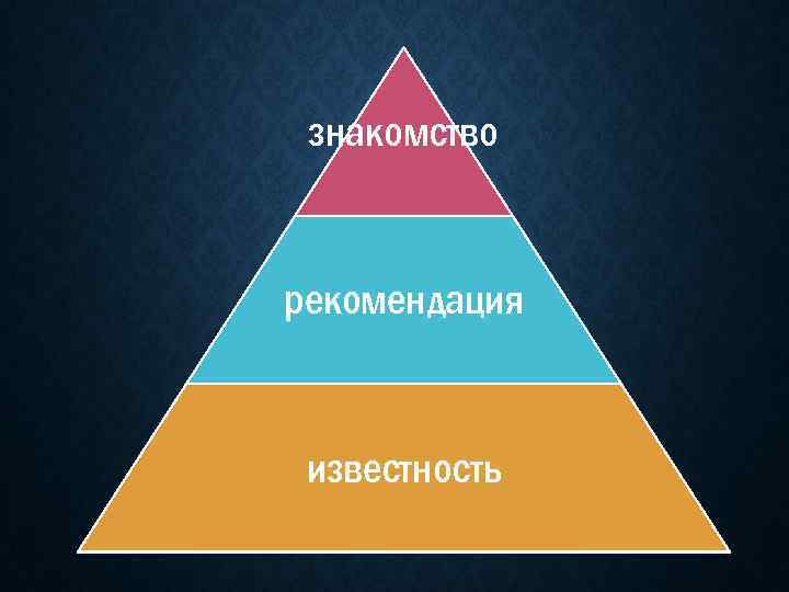 знакомство рекомендация известность 