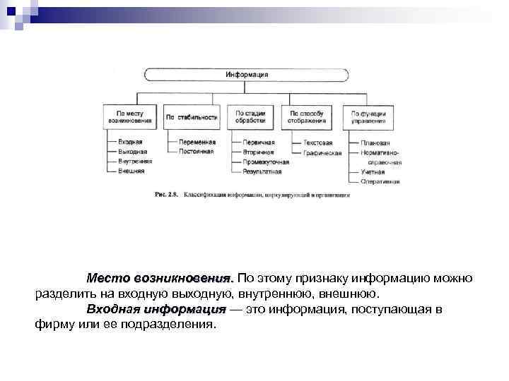 Место возникновения. По этому признаку информацию можно разделить на входную выходную, внутреннюю, внешнюю. Входная