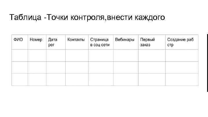 Таблица -Точки контроля, внести каждого 