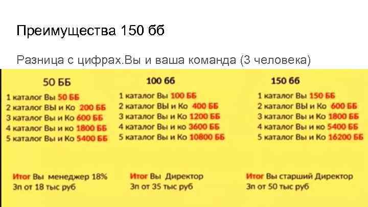 Преимущества 150 бб Разница с цифрах. Вы и ваша команда (3 человека) 