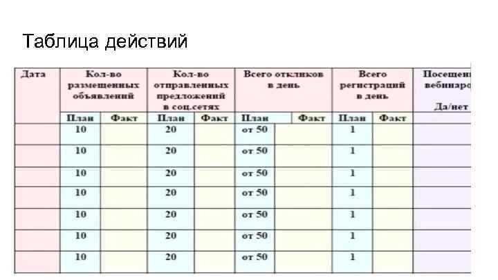 Таблица действий 