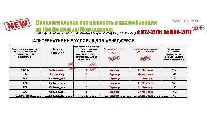 Дополнительная возможность в квалификации на Конференцию Менеджеров Квалификационный период на Менеджерскую Конференцию 2017 года