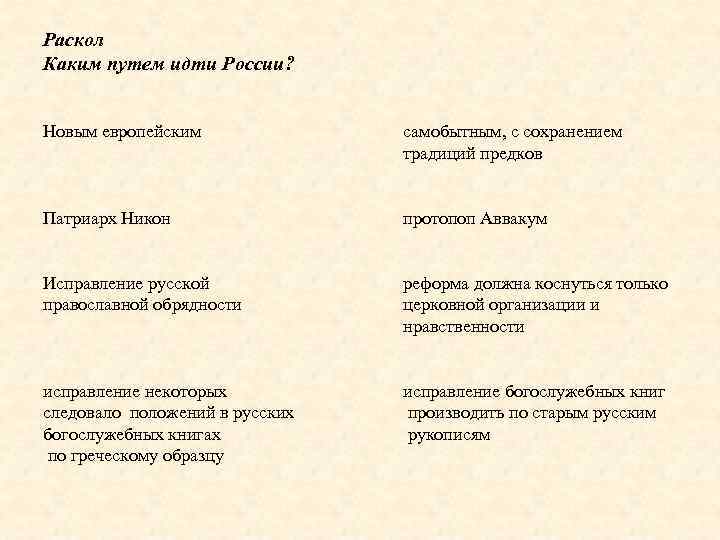 Раскол Каким путем идти России? Новым европейским самобытным, с сохранением традиций предков Патриарх Никон