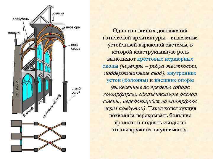 Одно из главных достижений готической архитектуры – выделение устойчивой каркасной системы, в которой конструктивную