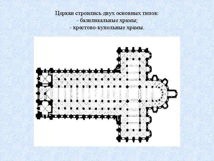 Церкви строились двух основных типов: - базиликальные храмы; - крестово-купольные храмы. 