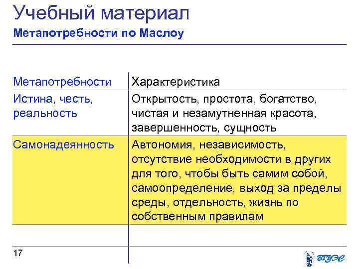 Учебный материал Метапотребности по Маслоу Метапотребности Истина, честь, реальность Самонадеянность 17 Характеристика Открытость, простота,