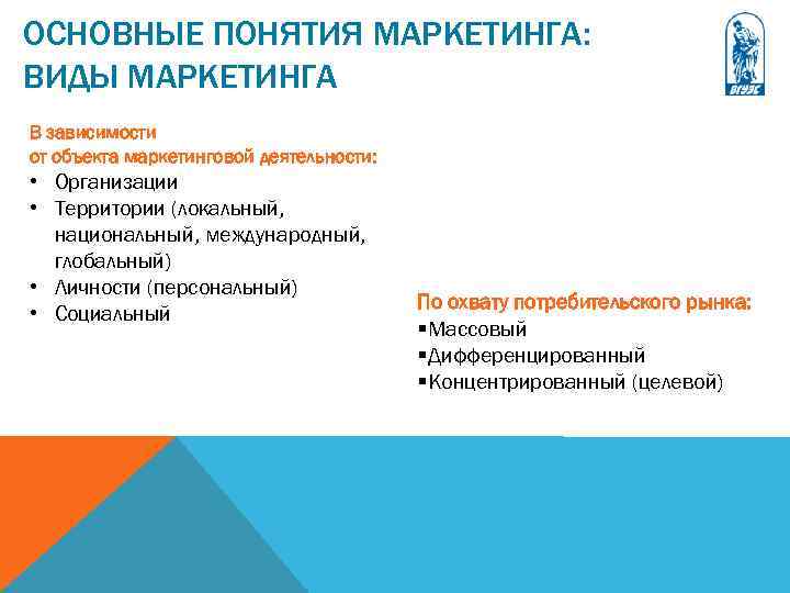 ОСНОВНЫЕ ПОНЯТИЯ МАРКЕТИНГА: ВИДЫ МАРКЕТИНГА В зависимости от объекта маркетинговой деятельности: • Организации •