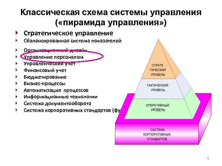 Классика систем