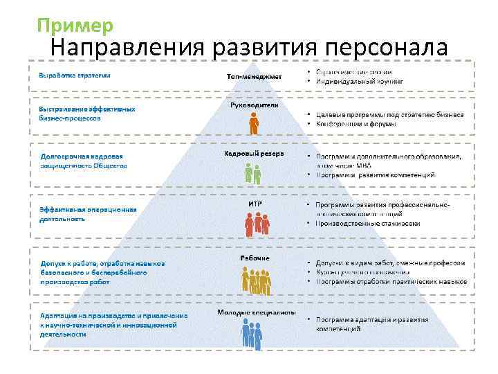 Пример Направления развития персонала 