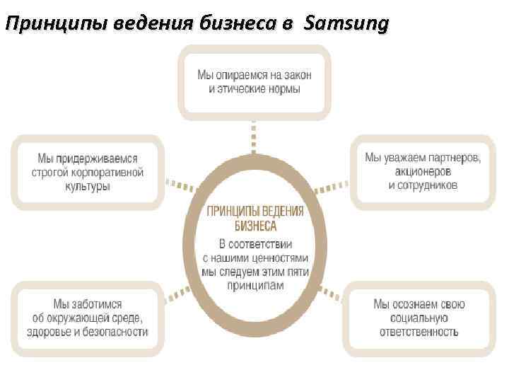 Схемы бизнеса ведения бизнеса