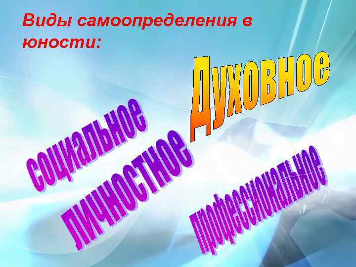 Виды самоопределения в юности: 