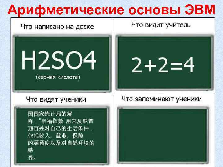 Арифметические основы ЭВМ 