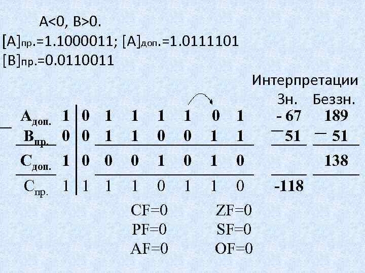 Двоичное кодирование арифметические основы построения эвм. Основы арифметики ЭВМ. Арифметические основы работы ЭВМ. Арифметические основы ЭВМ. Умножение чисел в ЭВМ.. 111101 Шестеричная.