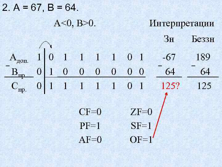 2. А = 67, В = 64. А<0, B>0. Интерпретации Зн Aдоп. 1 0