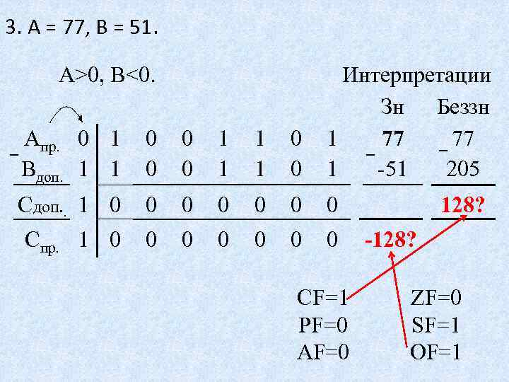 3. А = 77, В = 51. А>0, B<0. Aпр. 0 1 Bдоп. 1