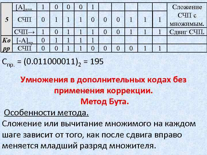 [A]доп. 1 0 0 0 1 СЧП 0 1 1 1 0 0 0