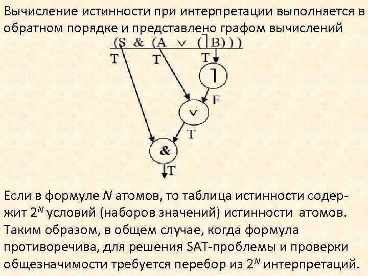 Вычисление истинности при интерпретации выполняется в обратном порядке и представлено графом вычислений Если в