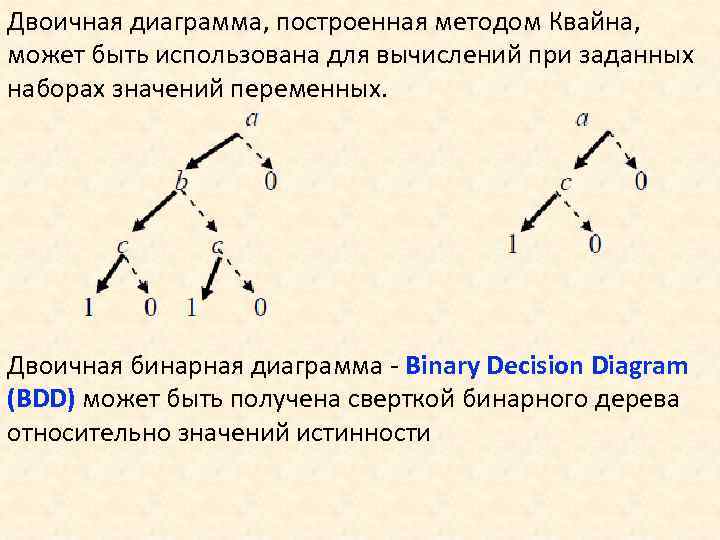 Двоичная диаграмма, построенная методом Квайна, может быть использована для вычислений при заданных наборах значений