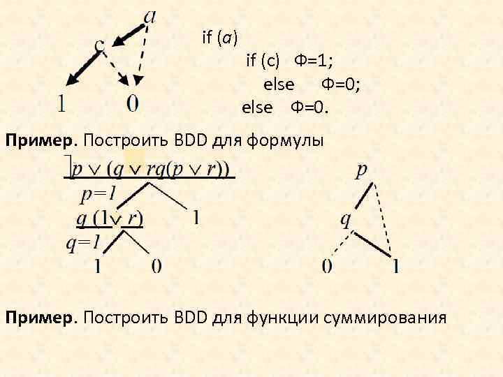 if (a) if (c) Ф=1; else Ф=0; else Ф=0. Пример. Построить BDD для формулы