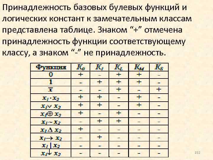 Булевы функции схемы