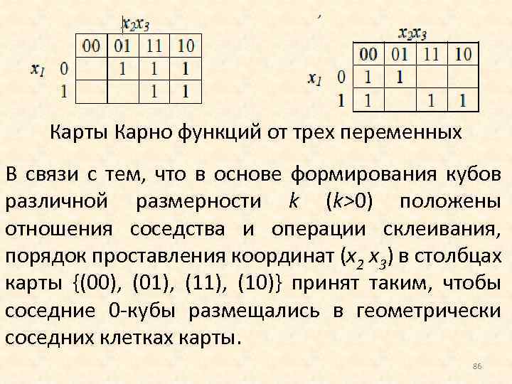 Карта карно как строить