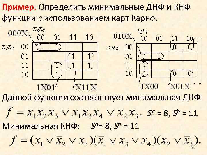 Карта карно мднф мкнф