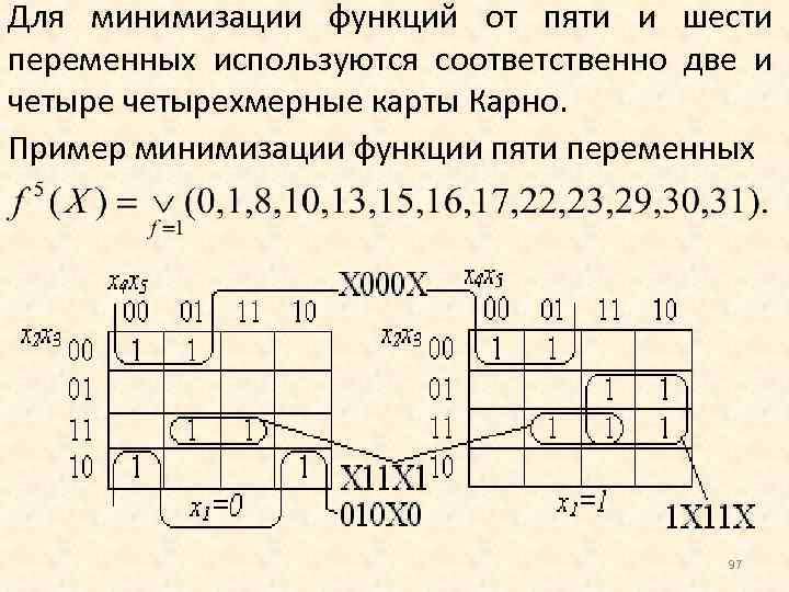 Карта карно на 6 переменных