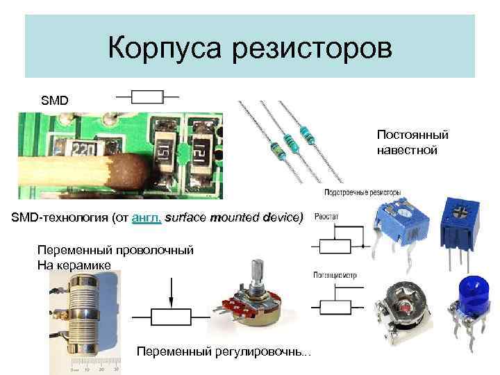 Корпуса резисторов SMD Постоянный навестной SMD-технология (от англ. surface mounted device) Переменный проволочный На