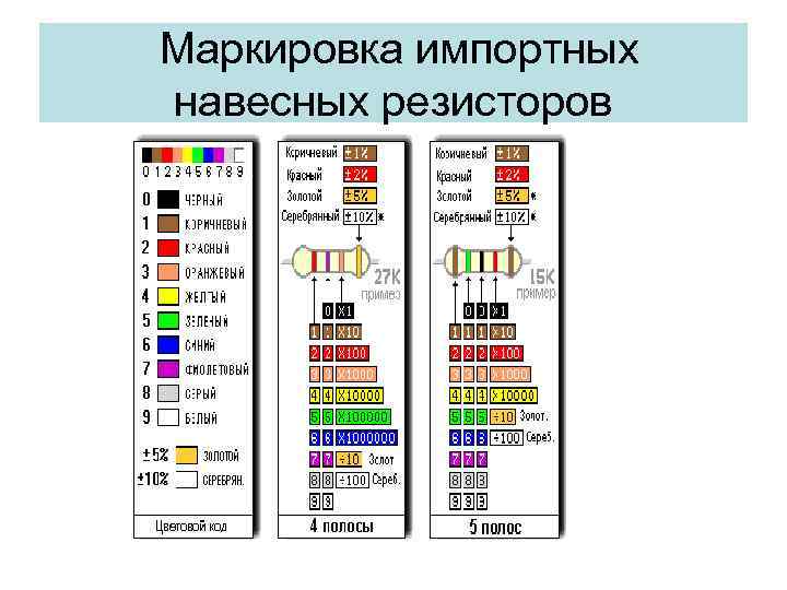  Маркировка импортных навесных резисторов 