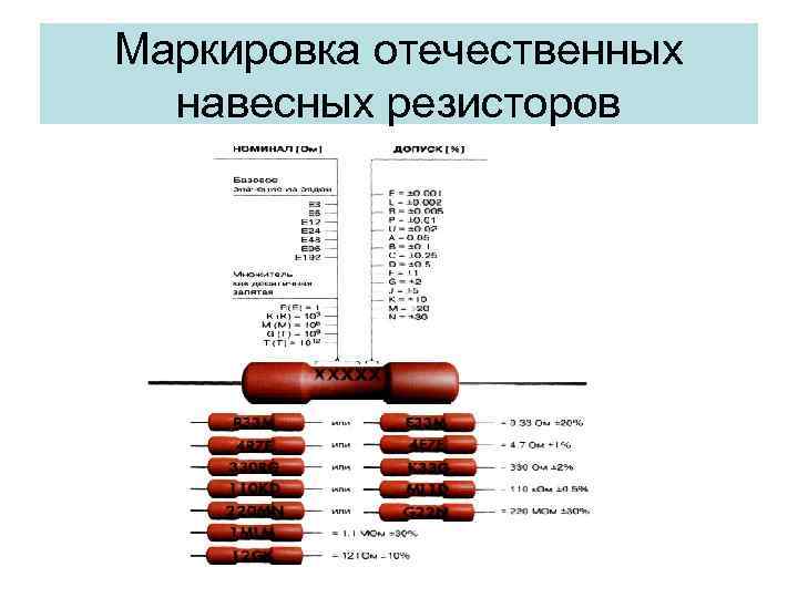 Маркировка отечественных навесных резисторов 