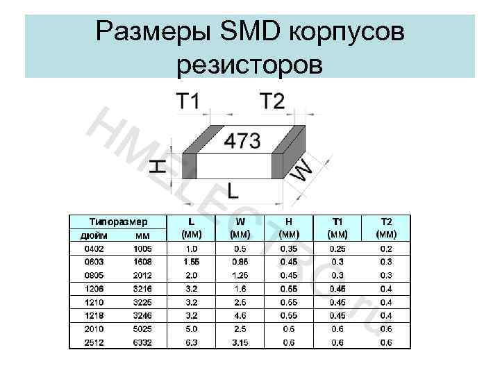 Smd резистор размеры корпусов