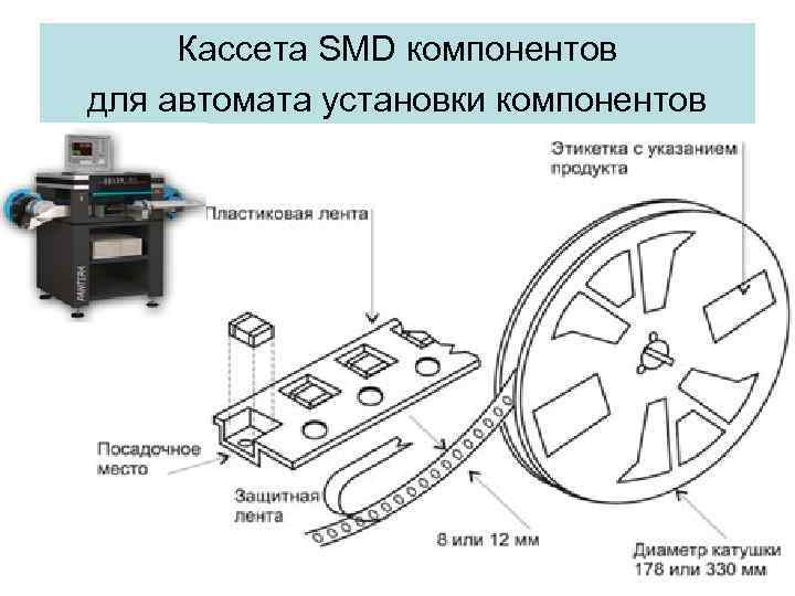 Кассета SMD компонентов для автомата установки компонентов 