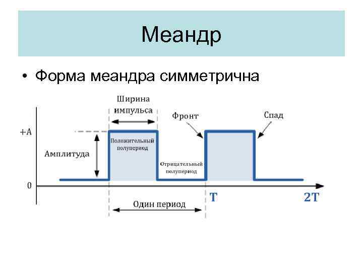 Меандр • Форма меандра симметрична 