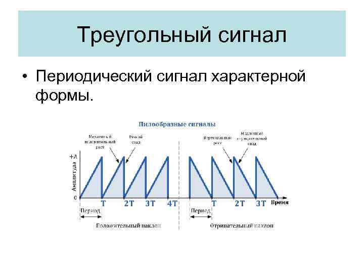 Треугольный сигнал • Периодический сигнал характерной формы. 