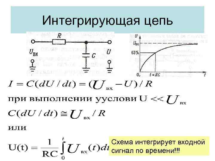 Интегрирующая цепь Схема интегрирует входной сигнал по времени!!! 