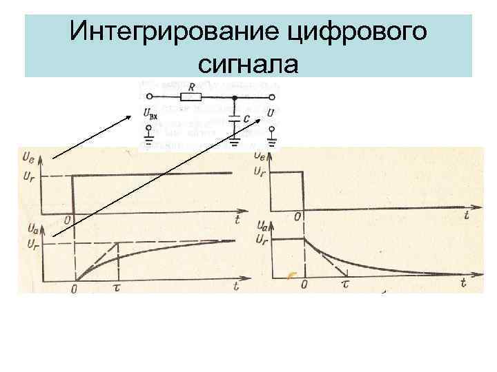 Интегрирование цифрового сигнала 