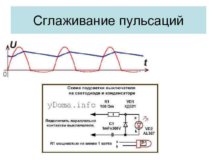 Сглаживание пульсаций 