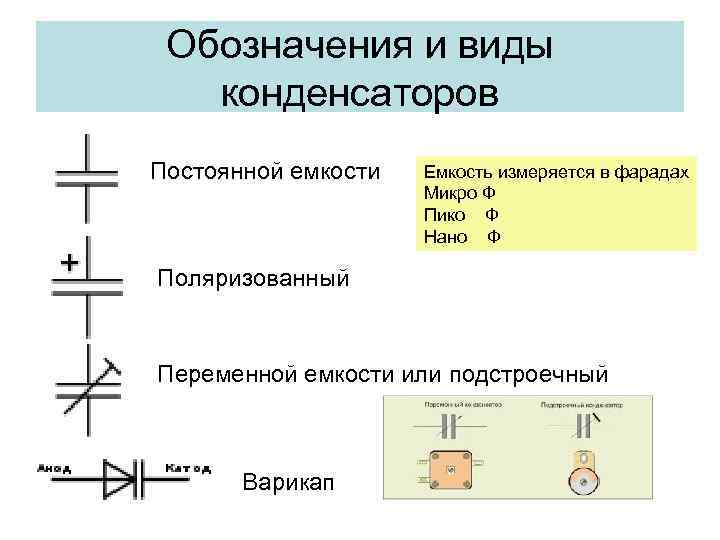 Обозначения и виды конденсаторов Постоянной емкости Емкость измеряется в фарадах Микро Ф Пико Ф